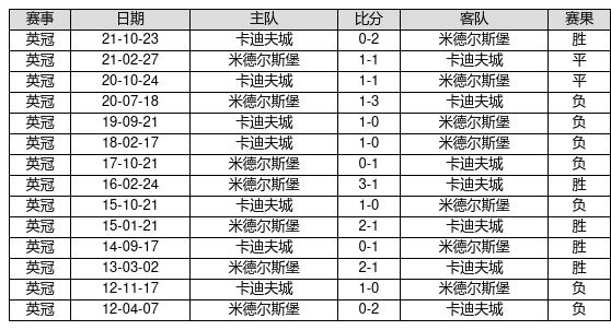 新澳門最快開獎記錄234期，深度分析與預測，澳門最新開獎記錄深度分析預測，第234期開獎趨勢揭秘