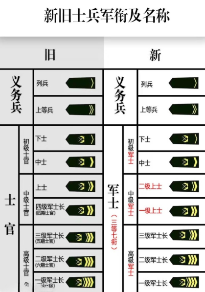 軍士長(zhǎng)是什么軍銜對(duì)應(yīng)級(jí)別，深度解析，深度解析，軍士長(zhǎng)的軍銜對(duì)應(yīng)級(jí)別與職責(zé)