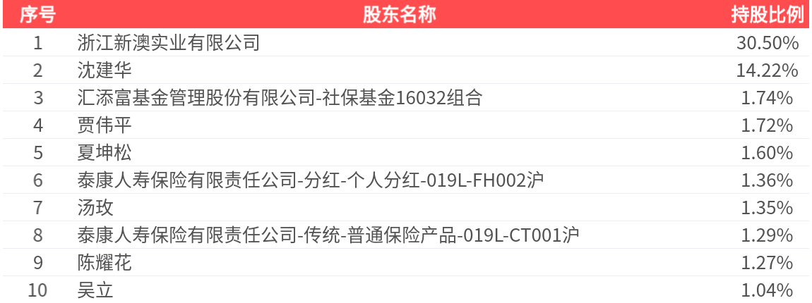 新澳2025今晚開獎結(jié)果查詢