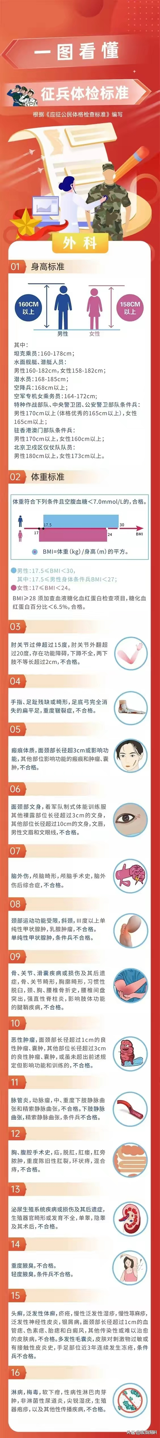 揭秘2024征兵體檢最新標(biāo)準(zhǔn)，全方位解讀，為您指明方向，揭秘2024征兵體檢最新標(biāo)準(zhǔn)，全方位解讀助你順利入伍，為您指明方向之路