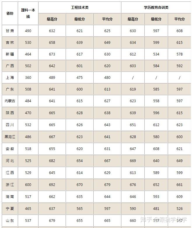 國防大學(xué)2023年錄取分?jǐn)?shù)線解析，國防大學(xué)2023年錄取分?jǐn)?shù)線全面解析
