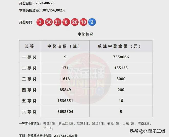 澳門六開獎(jiǎng)結(jié)果第209期深度解析與預(yù)測，澳門六開獎(jiǎng)結(jié)果第209期解析與預(yù)測專題報(bào)道