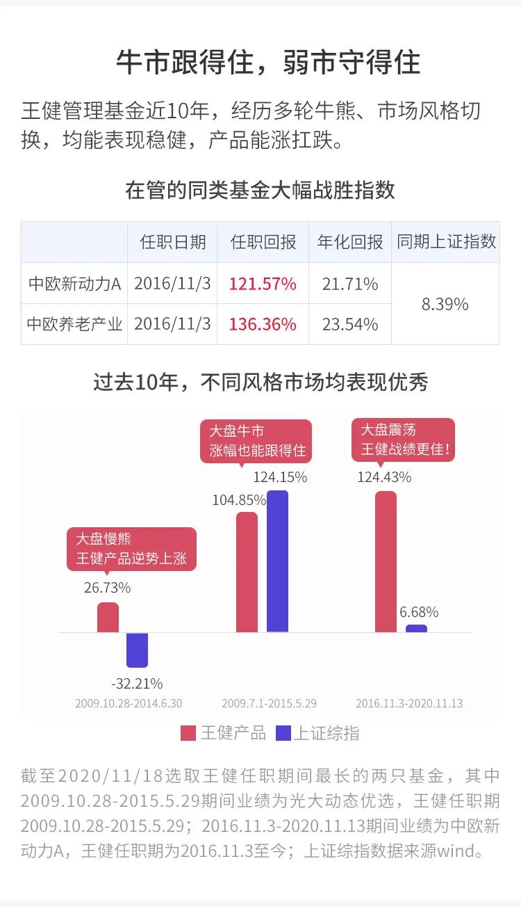 一張圖看懂軍銜，軍銜等級(jí)、標(biāo)志與榮譽(yù)的象征，軍銜等級(jí)、標(biāo)志與榮譽(yù)的象征，圖解軍銜系統(tǒng)的一張圖解讀