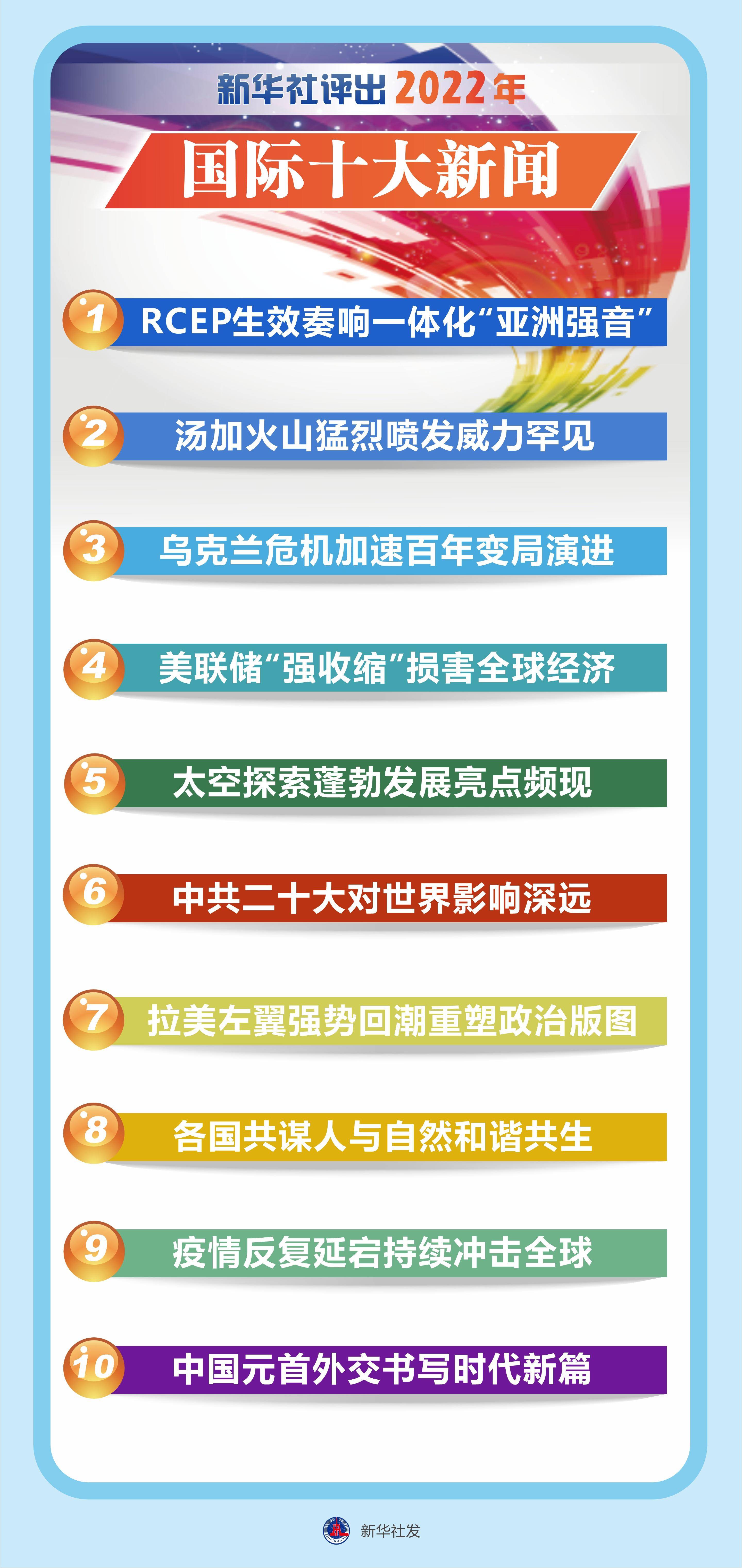 回顧2022年重大新聞事件，全球風(fēng)云變幻的一年，2022年全球風(fēng)云變幻回顧，重大新聞事件一覽