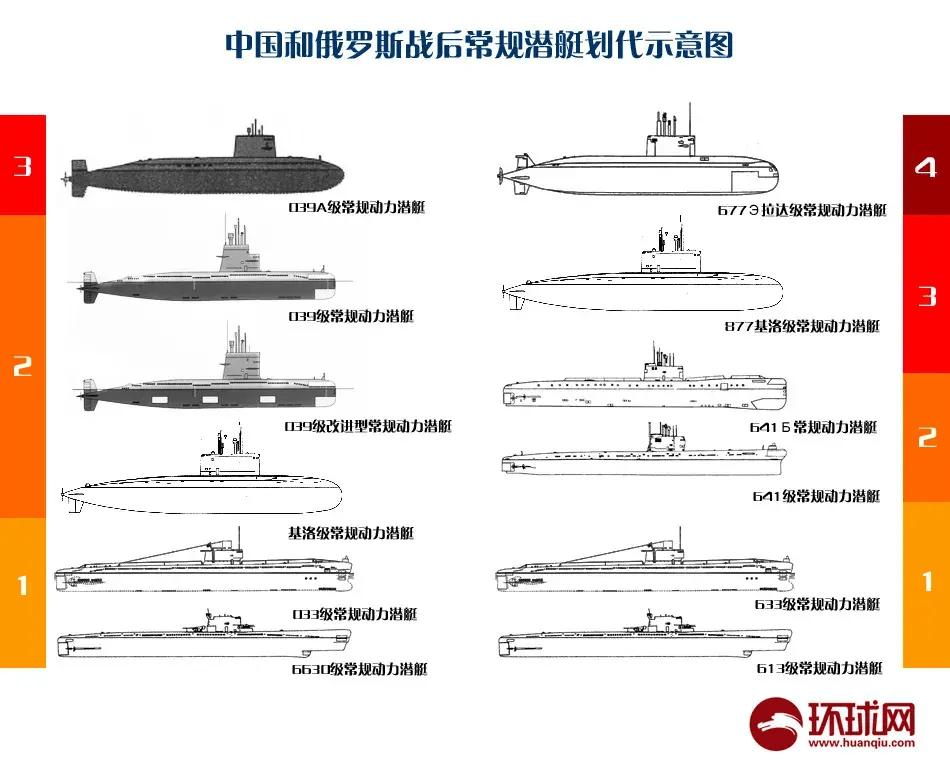 中國(guó)核潛艇型號(hào)一覽表，歷史、現(xiàn)狀與未來展望，中國(guó)核潛艇型號(hào)概覽，歷史、現(xiàn)狀與未來展望