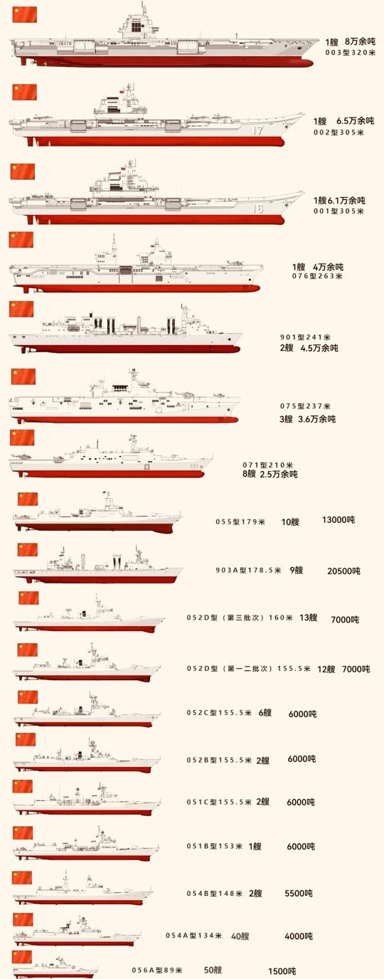 中國海軍軍艦舷號表詳解，中國海軍軍艦舷號表全面解析