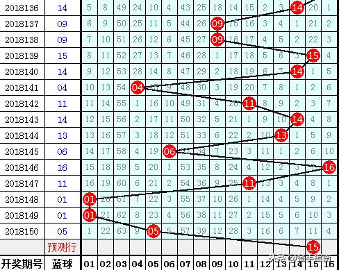 王中王151期指一生肖——深度解析與預(yù)測(cè)，王中王生肖預(yù)測(cè)深度解析與未來(lái)走向預(yù)測(cè)