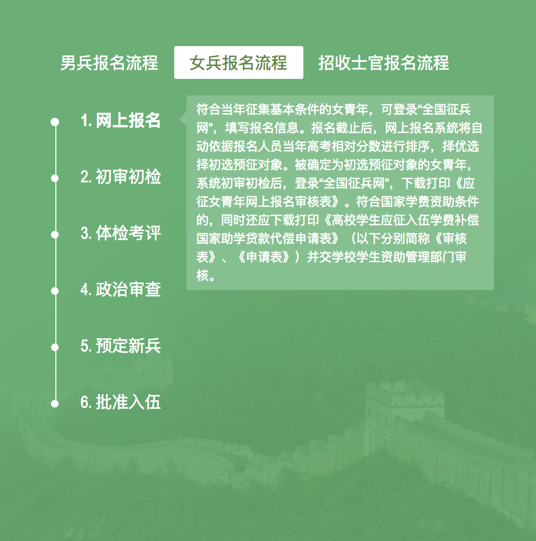 最新應(yīng)征報名入口指南，一站式解決你的報名需求，最新應(yīng)征報名入口指南，一站式解決報名需求