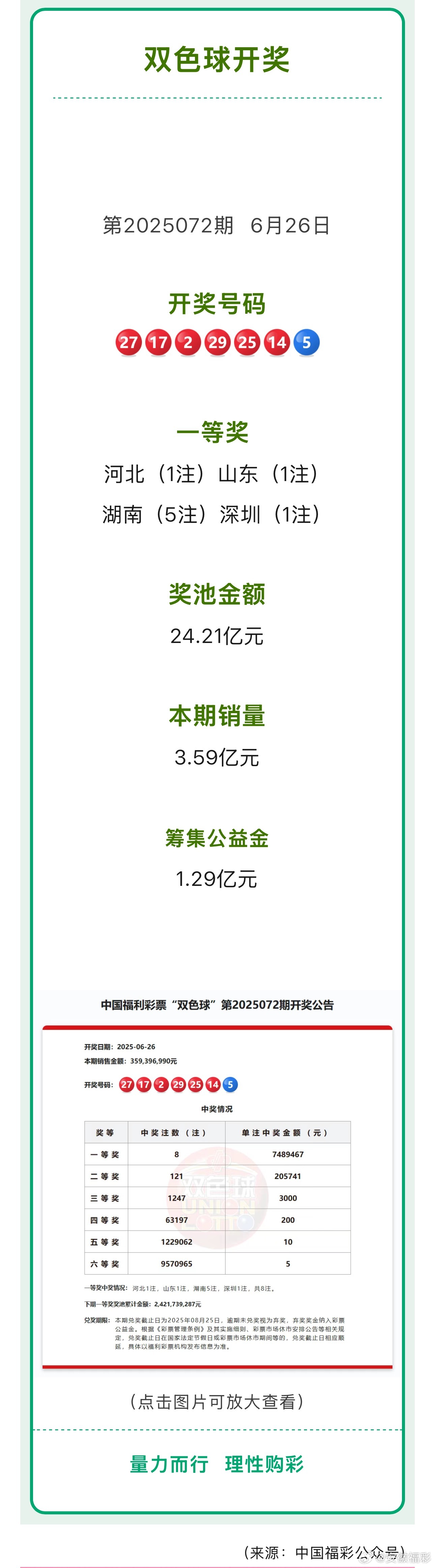 雙色球開獎結(jié)果，最新開獎信息、技巧和解析，雙色球最新開獎結(jié)果及解析，技巧與開獎信息一網(wǎng)打盡
