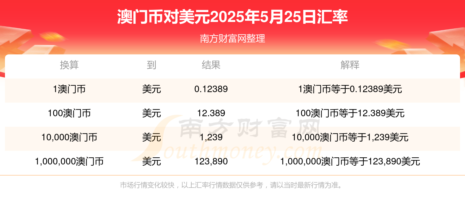 澳門未來繁榮與發(fā)展