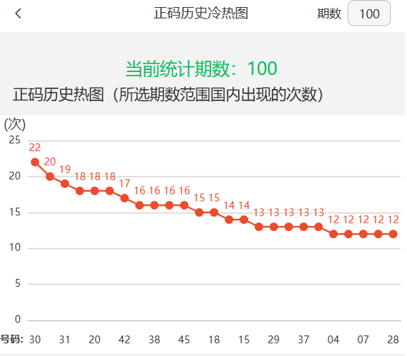 澳門六開獎(jiǎng)結(jié)果走勢(shì)圖表，深度分析與預(yù)測(cè)，澳門六開獎(jiǎng)結(jié)果走勢(shì)圖表深度解析與預(yù)測(cè)分析