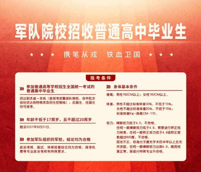 軍事院校報(bào)考條件詳解，軍事院校報(bào)考條件全面解析