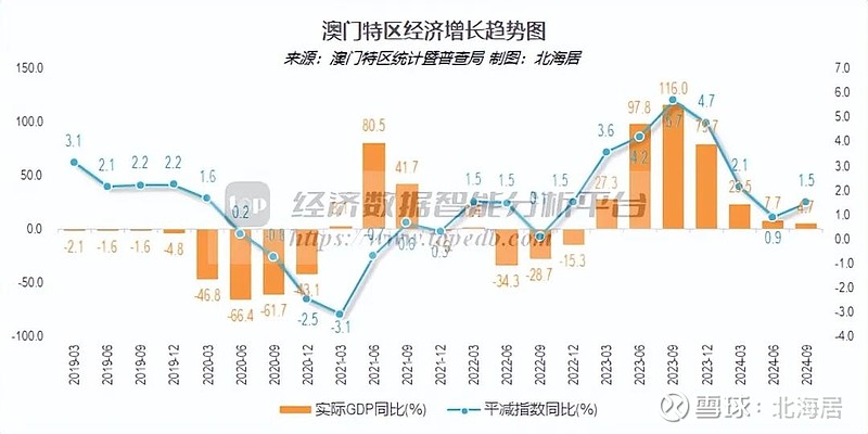 2025新澳門歷史記錄走勢