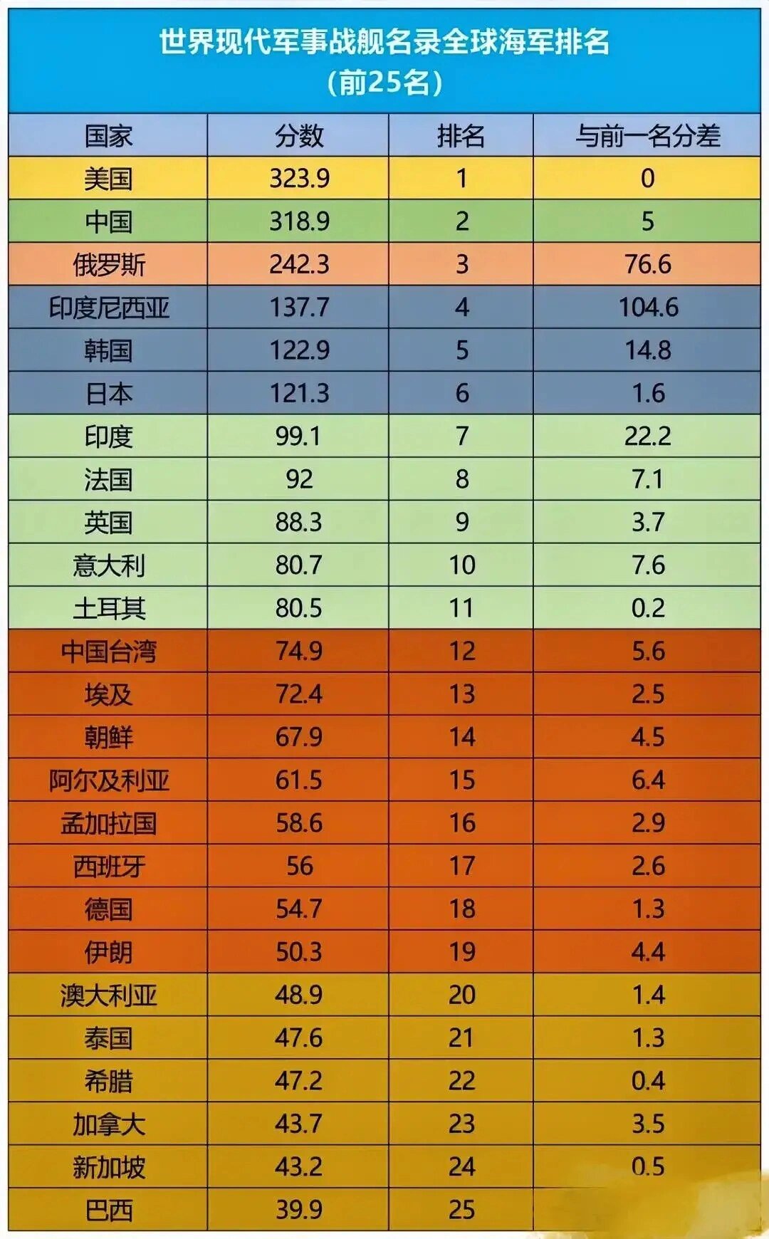 中國(guó)的軍事實(shí)力排名，全球視角與深度解析，全球視角下的中國(guó)軍事實(shí)力排名深度解析