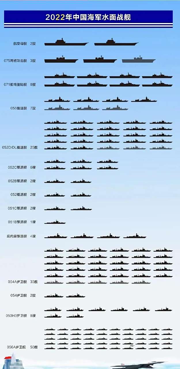 三大艦隊升級為四大艦隊，全面解析海軍新力量的崛起，海軍新力量崛起，三大艦隊升級至四大艦隊全面解析