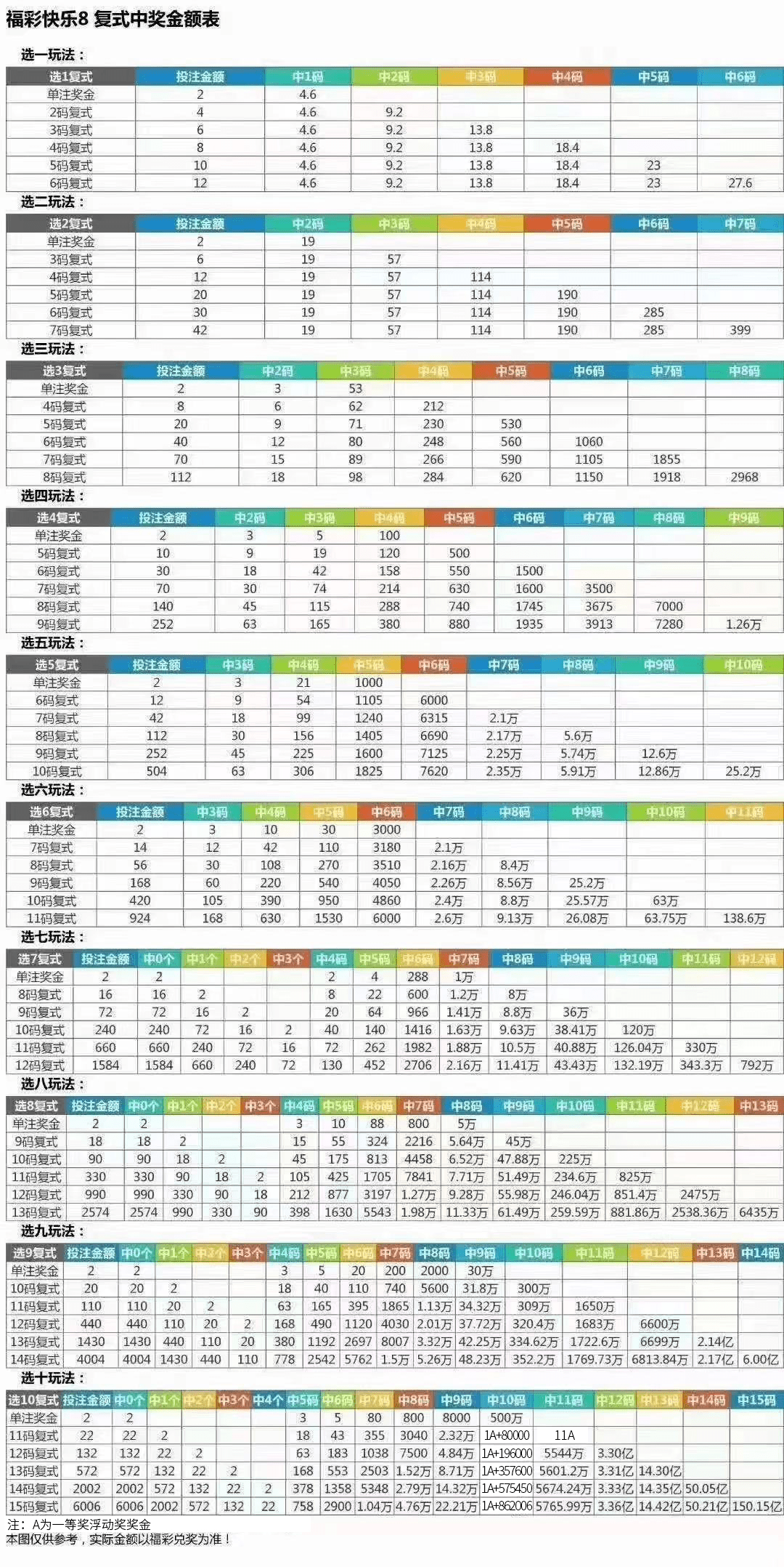 新澳門彩歷史開獎結(jié)果走勢圖表深度解析，澳門彩歷史開獎結(jié)果走勢圖表深度解析與預(yù)測