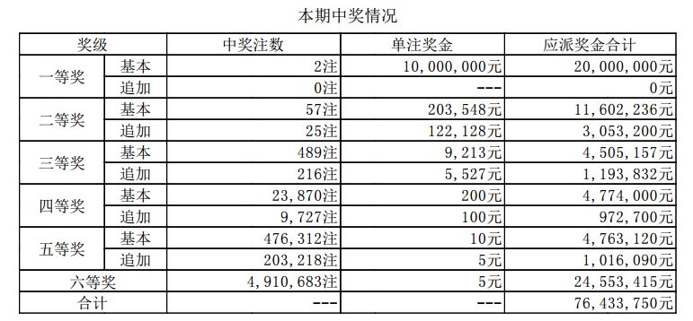 澳門六開獎記錄最快4期，深度分析與預測，澳門六開獎記錄最新四期深度分析與預測