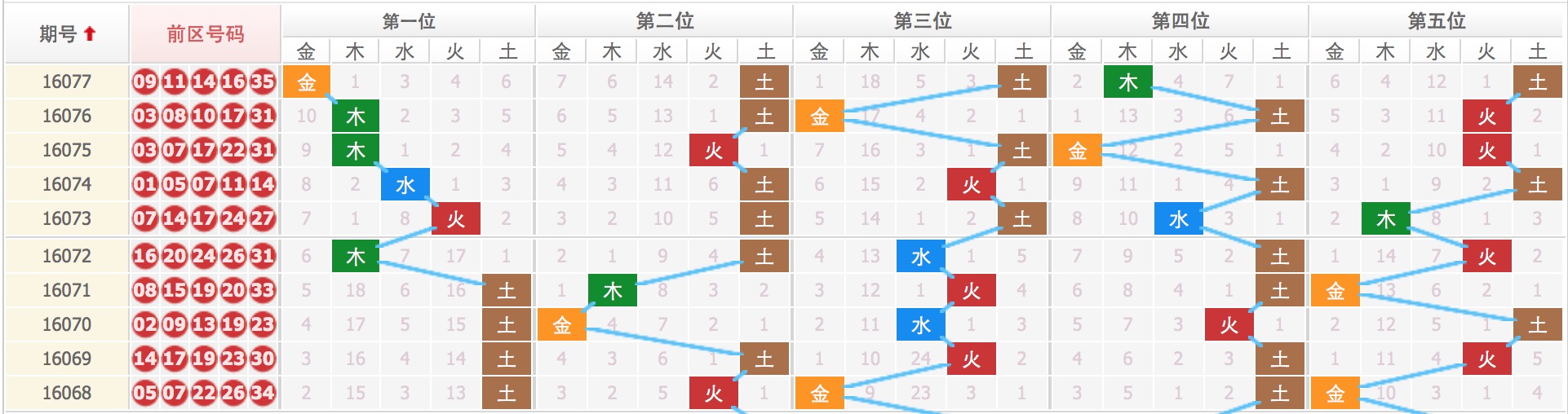 四肖八碼期期準(zhǔn)資料