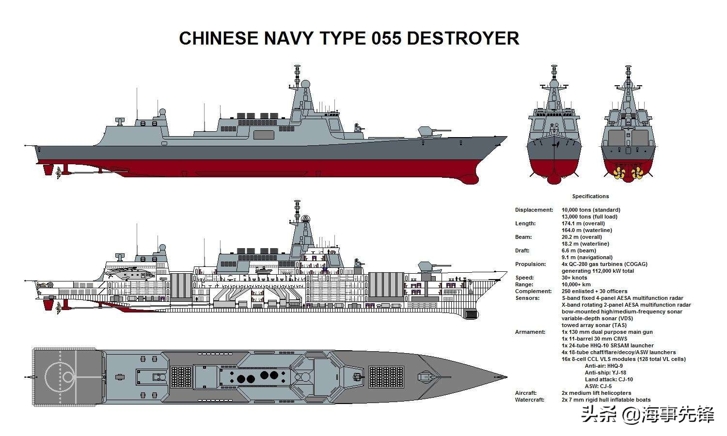 超越055型驅(qū)逐艦，探索更先進的驅(qū)逐艦技術，探索超越055型驅(qū)逐艦的更先進驅(qū)逐艦技術革新之路