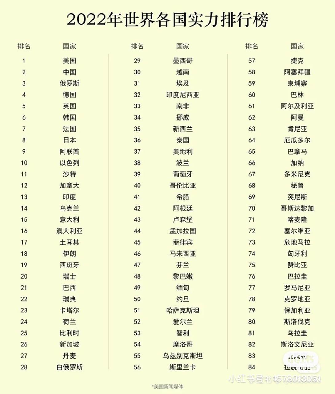 全球軍事實(shí)力排名2022，深度解析各國軍力現(xiàn)狀與發(fā)展趨勢，全球軍事實(shí)力排名深度解析，各國軍力現(xiàn)狀與未來發(fā)展趨勢展望（2022版）
