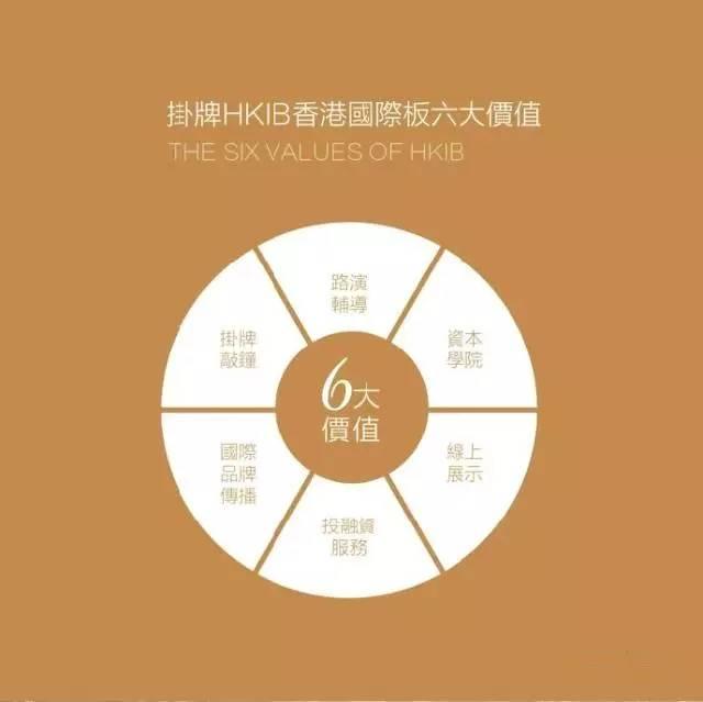 香港掛牌資料大全正版的特色和優(yōu)勢介紹