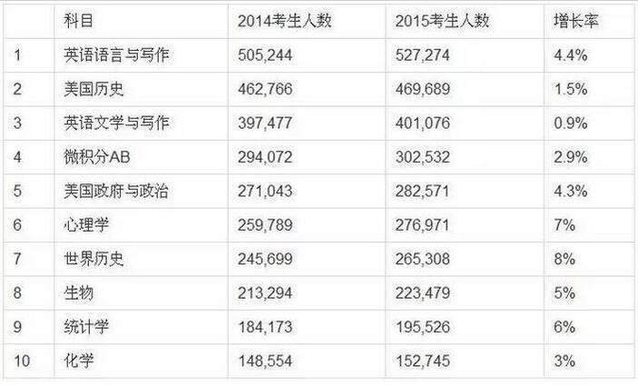 澳門最快開獎時間表