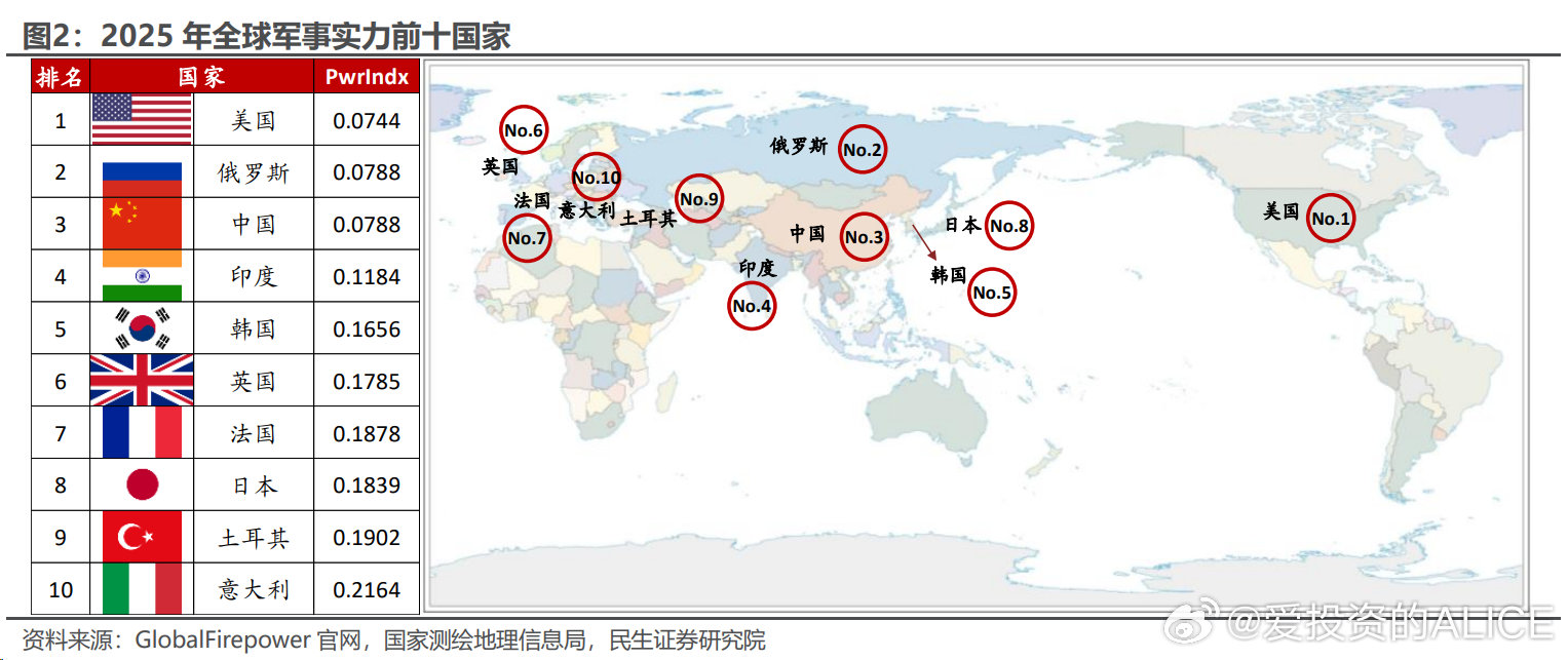 全球軍事強(qiáng)國