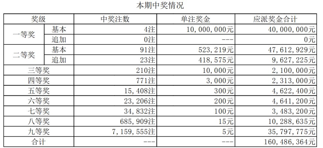 澳門開獎(jiǎng)最快結(jié)果