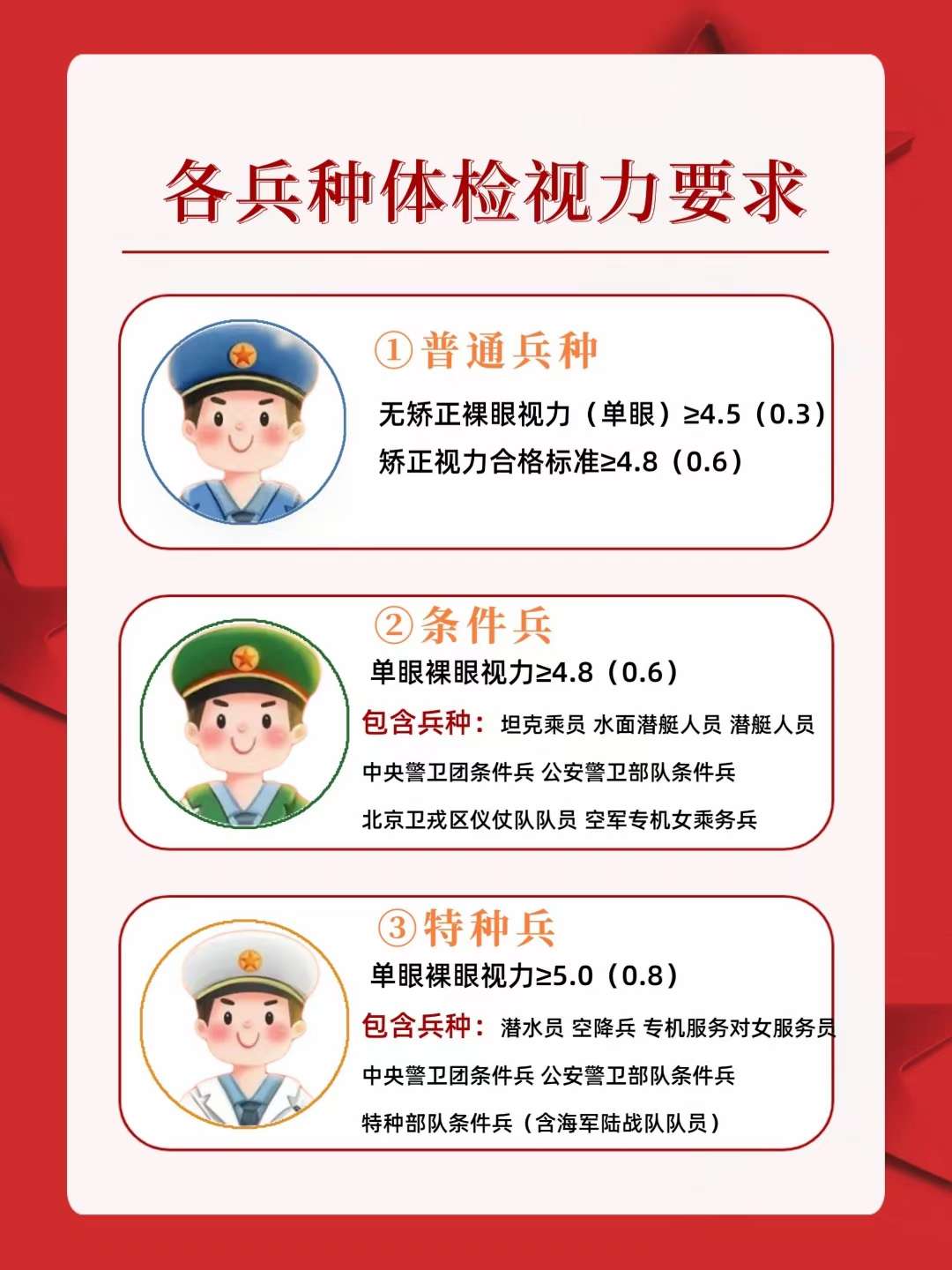 關(guān)于2023年征兵眼睛視力要求的詳解，2023年征兵眼睛視力要求詳解解析