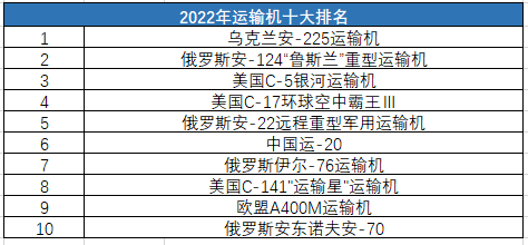 全球十大運輸機(jī)，引領(lǐng)航空物流新時代的巨頭，全球引領(lǐng)航空物流新時代的十大運輸機(jī)巨頭