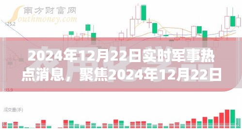全球軍事動態(tài)