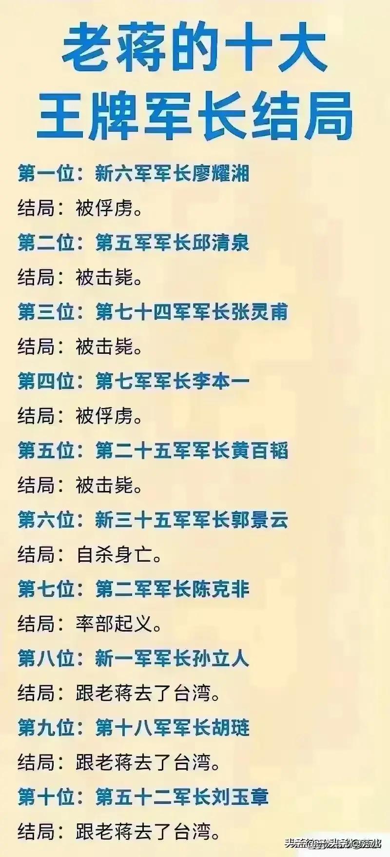 中國(guó)軍校排名
