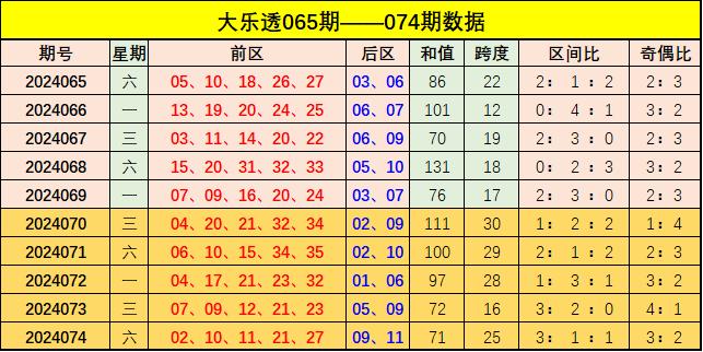 新澳門彩出號綜合走勢分析與預(yù)測，澳門彩票出號走勢分析與預(yù)測