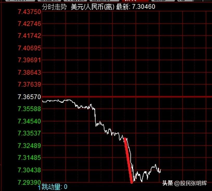 下周一股市走勢預(yù)測，深度分析與展望，下周股市走勢預(yù)測及深度分析與展望