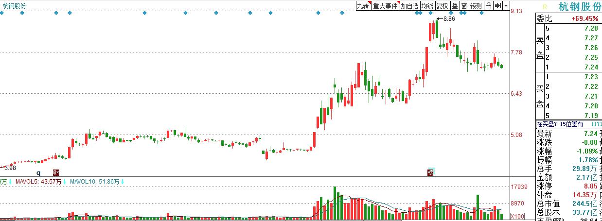 鋼鐵股票行情走勢分析與展望，鋼鐵股票行情走勢深度分析與展望