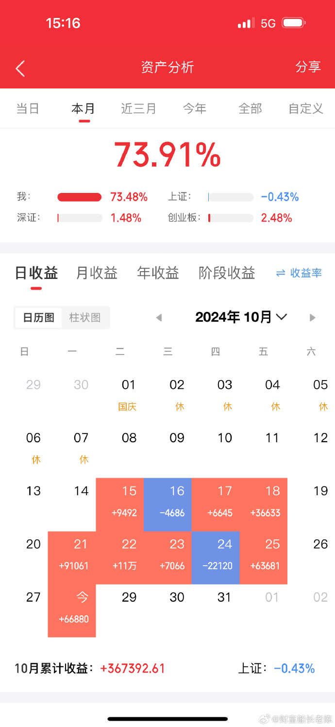投資策略探討 第2頁