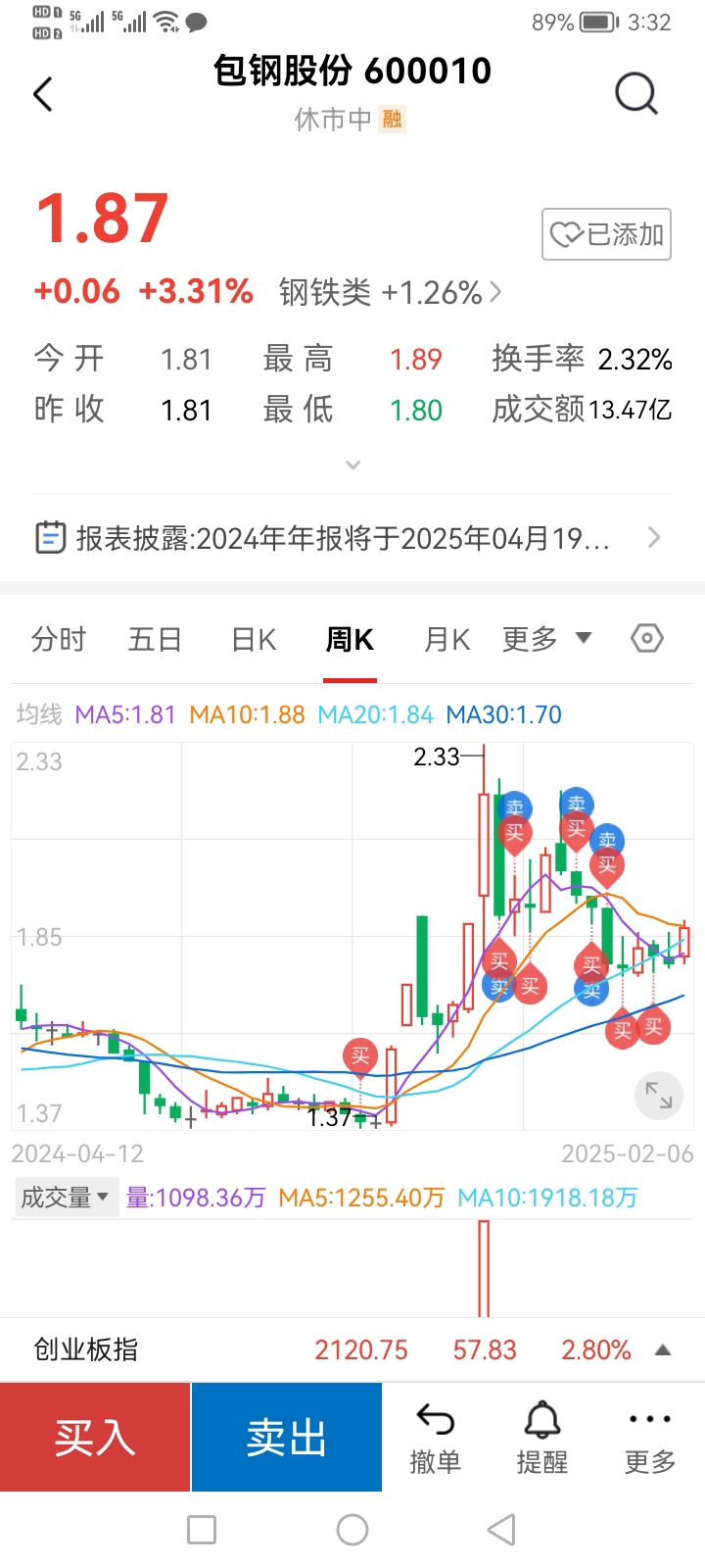 包鋼股份吧 600010 股吧，深度解析與前景展望，包鋼股份（600010）深度解析及前景展望，股市投資人的關(guān)注焦點