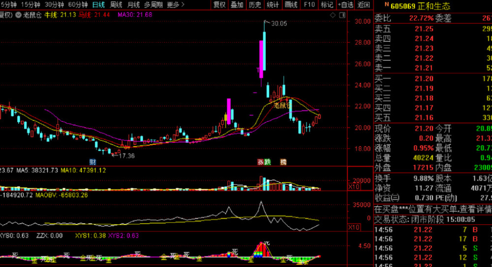 達(dá)安基因股票股吧，深度解析與前景展望，達(dá)安基因股票深度解析及前景展望，股吧熱議焦點(diǎn)探討