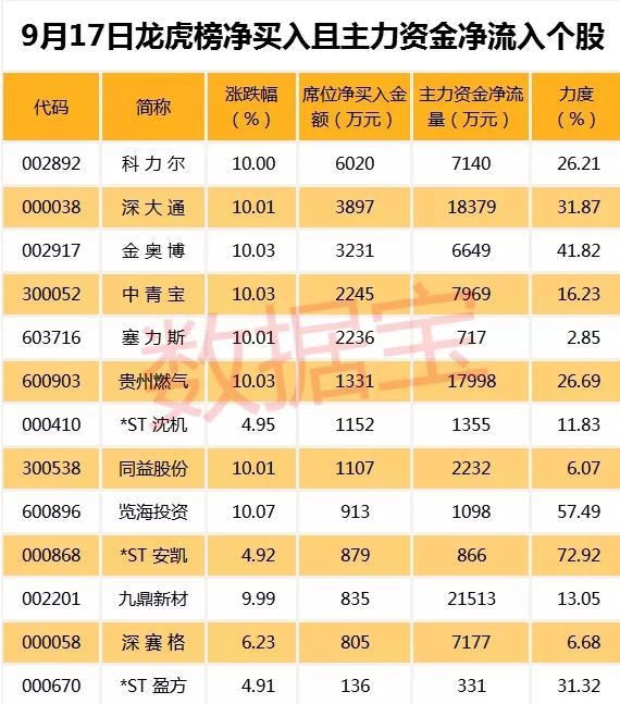 重慶燃?xì)夤善?，投資前景深度解析，重慶燃?xì)夤善蓖顿Y前景深度解析