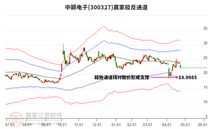 關(guān)于股票行情分析，探索300327股票的動態(tài)與前景展望，股票行情分析，探索300327股票的動態(tài)走勢與未來前景展望