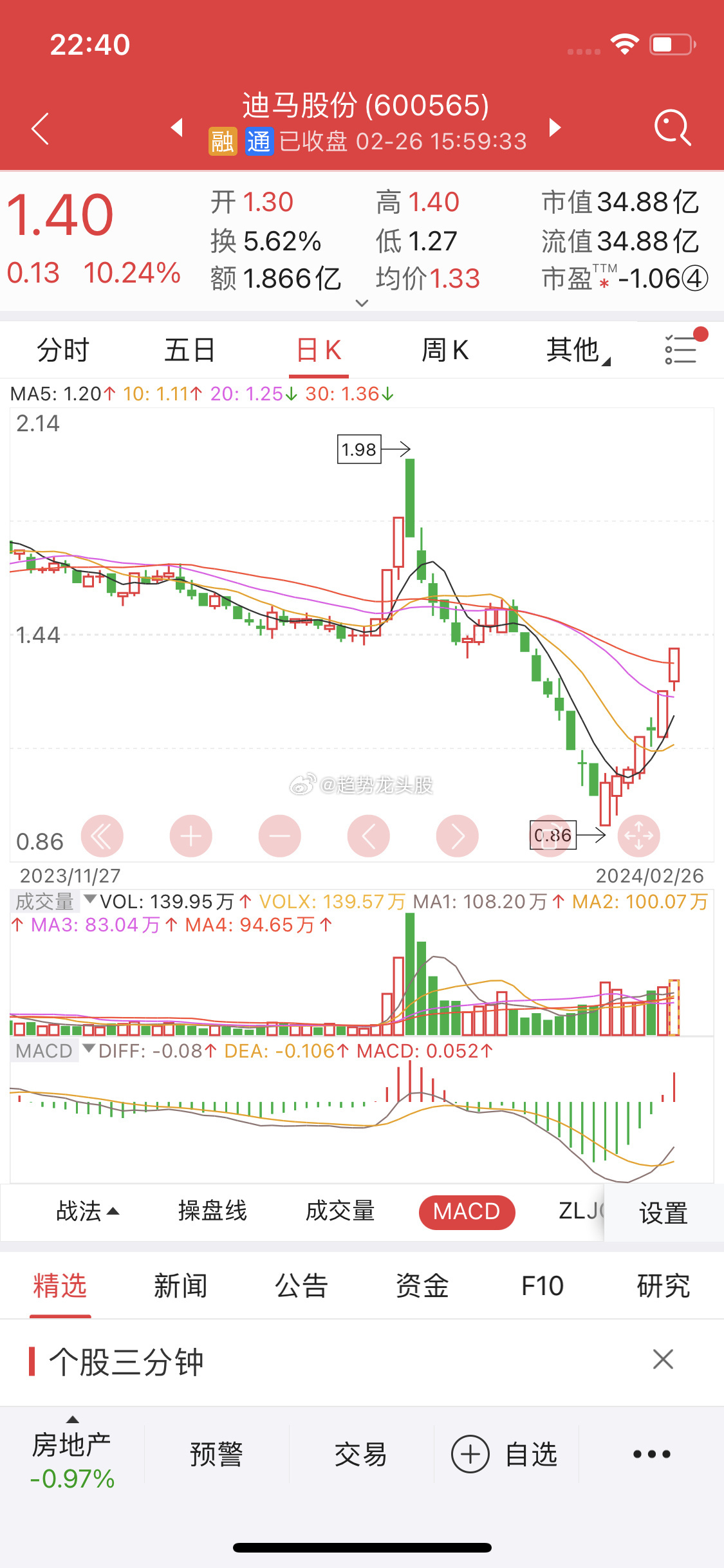 關(guān)于股票行情分析，探索600565股票的動(dòng)態(tài)與前景展望，股票行情分析，探索動(dòng)態(tài)與前景展望——聚焦600565股票