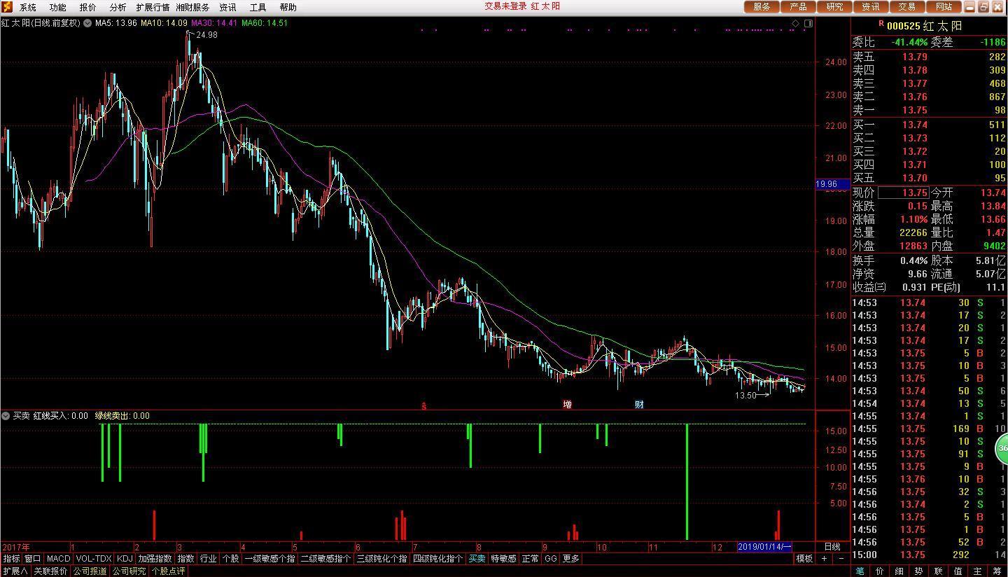 關(guān)于股票行情分析，探索002860股票的動(dòng)態(tài)與前景展望，股票行情分析，探索002860股票動(dòng)態(tài)與前景展望