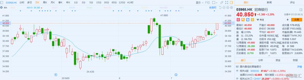 關(guān)于股票行情分析，600036股票走勢(shì)探討，深度解析，600036股票走勢(shì)及行情展望