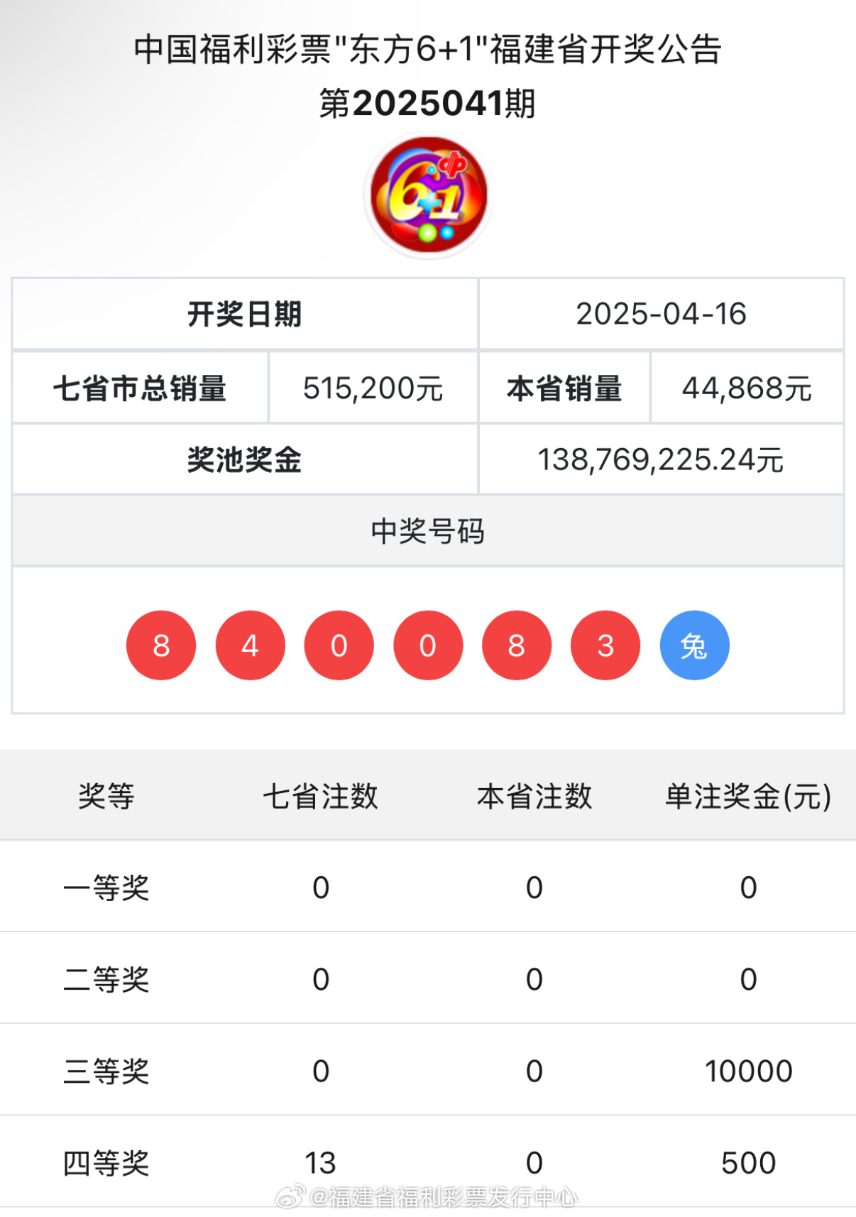 王中王與肖中特開獎結(jié)果，深度解析與預測，王中王與肖中特開獎結(jié)果深度解析及預測報告