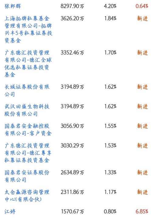 探索002124股吧的獨特魅力與機遇，探索股吧魅力，揭秘002124的獨特機遇與吸引力