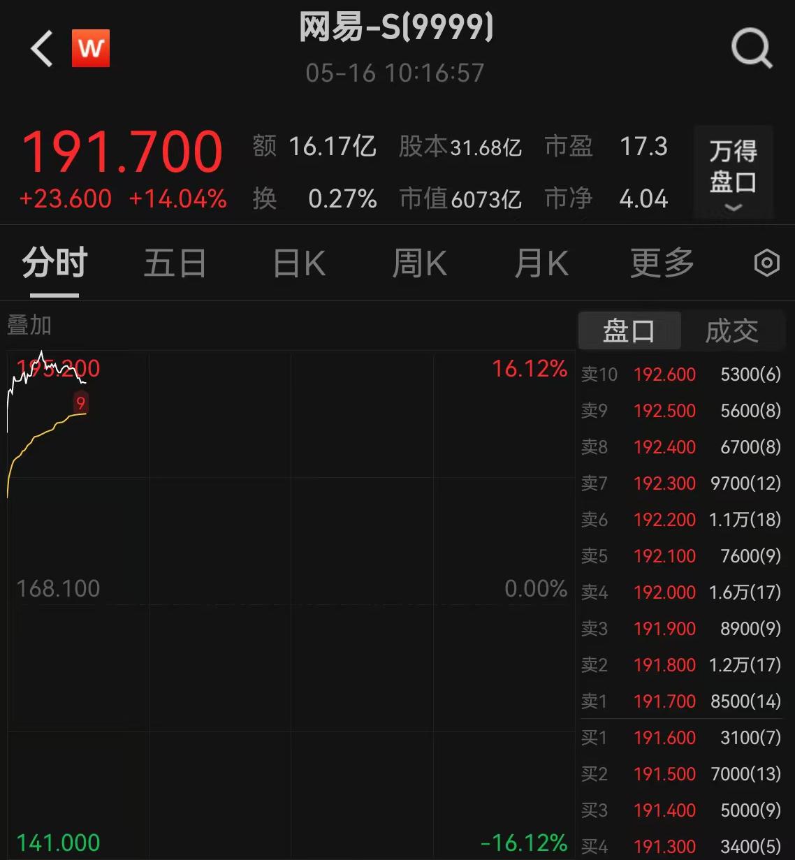 網(wǎng)易財(cái)經(jīng)股票，深度解析與投資策略，網(wǎng)易財(cái)經(jīng)股票深度解析與投資策略探討