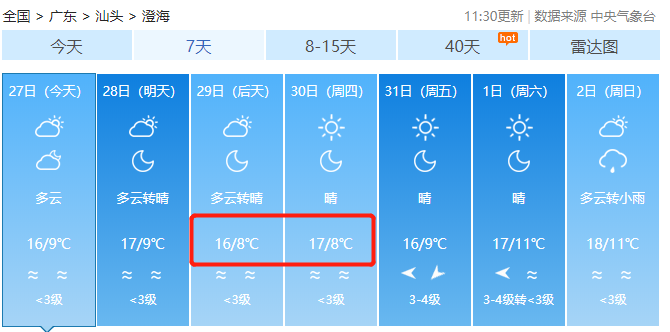 全方位了解/掌握未來天氣變化