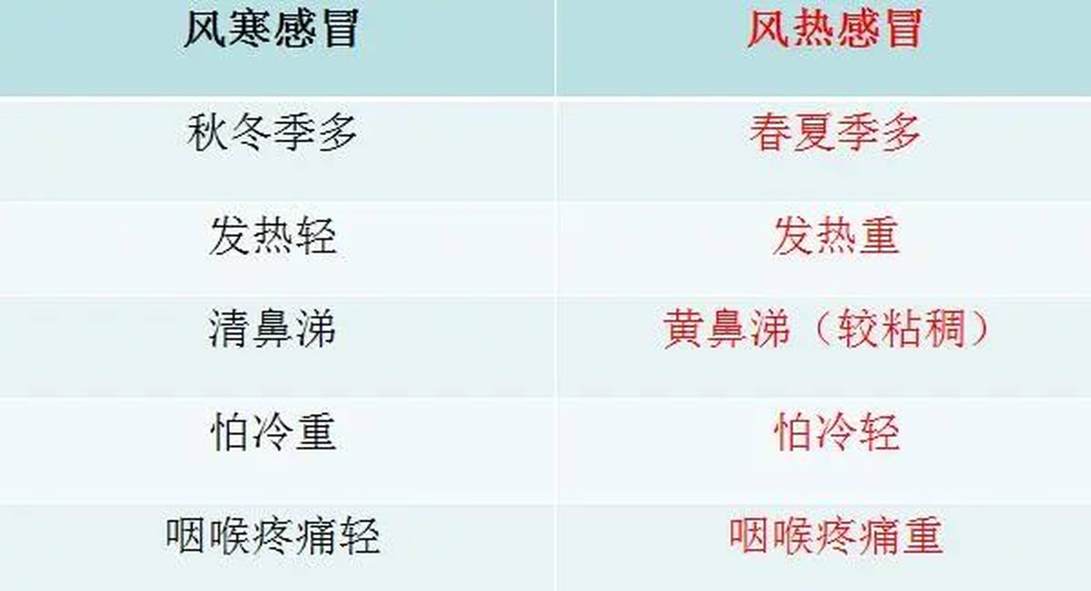 風(fēng)熱感冒的五個階段及其應(yīng)對方法，風(fēng)熱感冒五個階段詳解與應(yīng)對方法指南