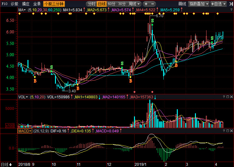 002270股票走勢揭秘