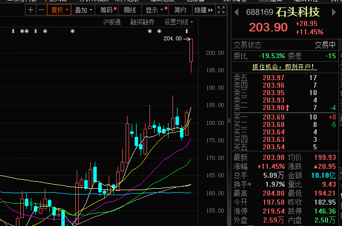 石頭科技股票，投資潛力與前景展望，石頭科技股票投資潛力與前景展望分析
